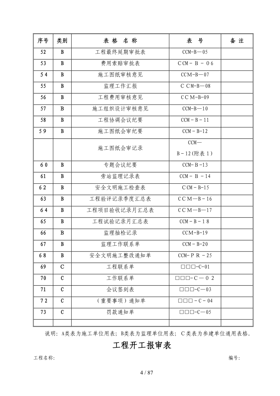 锅炉发电工程监理服务质量表式(C版)_第4页