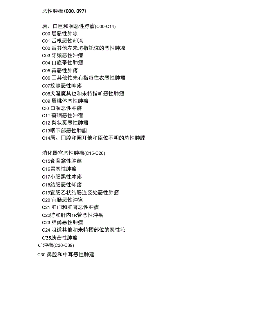 恶性肿瘤范围0001_第1页