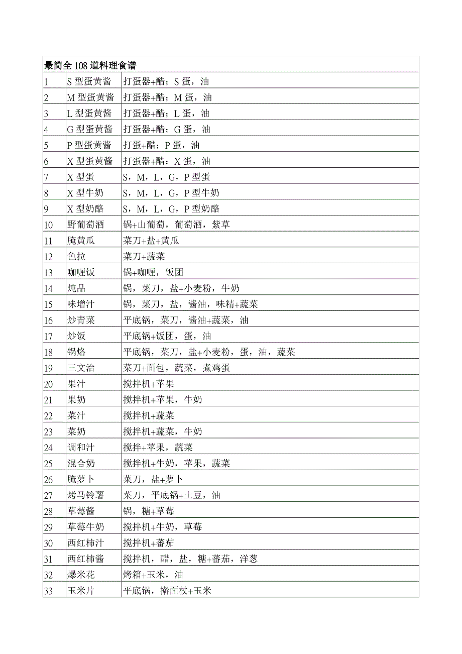 108道料理食谱.doc_第1页