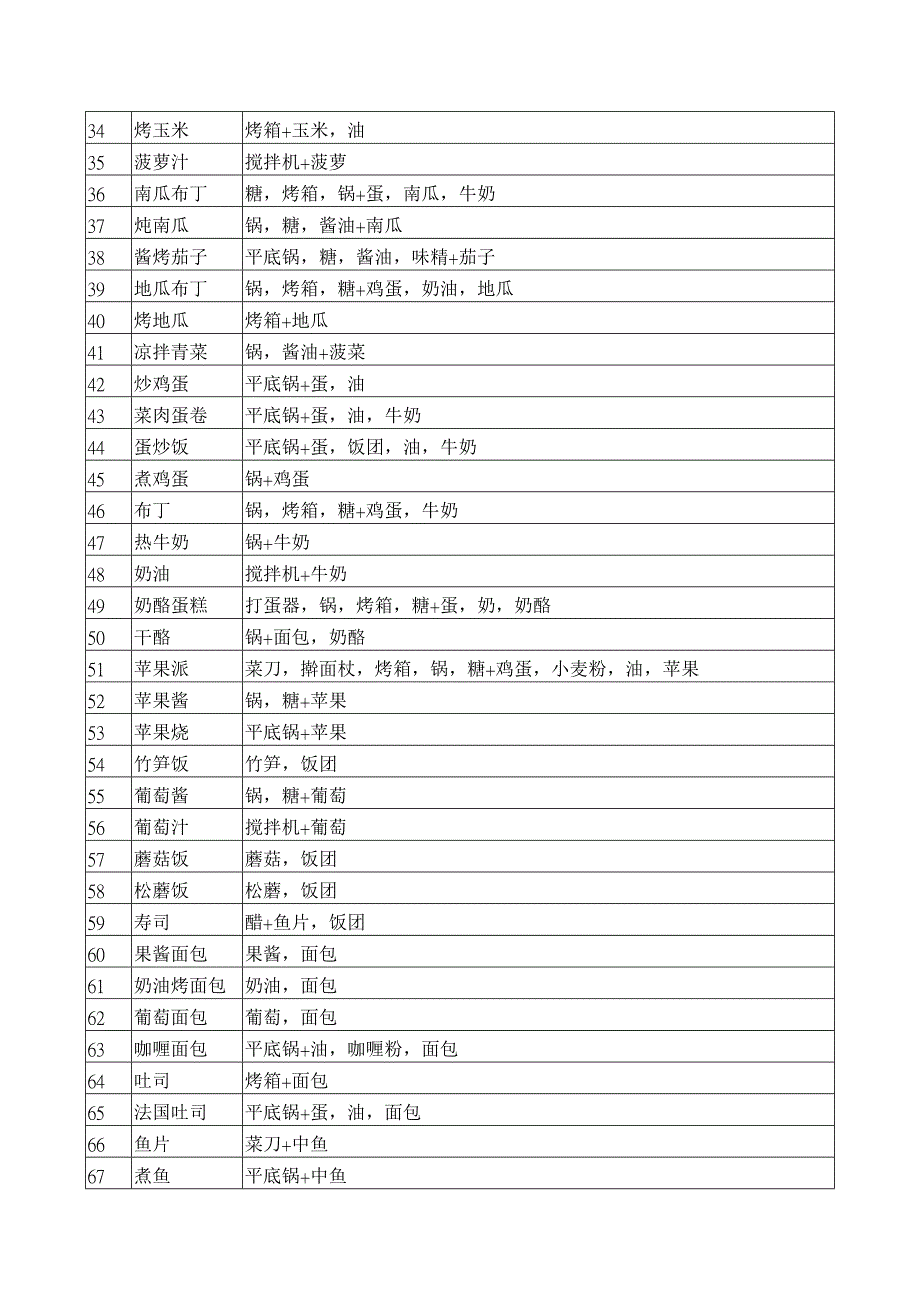 108道料理食谱.doc_第2页