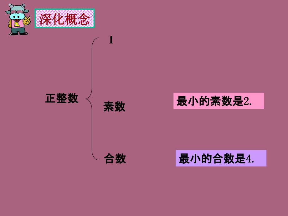 六年级上册数学1.4素数合数与分解素因数第1课时ppt课件_第4页