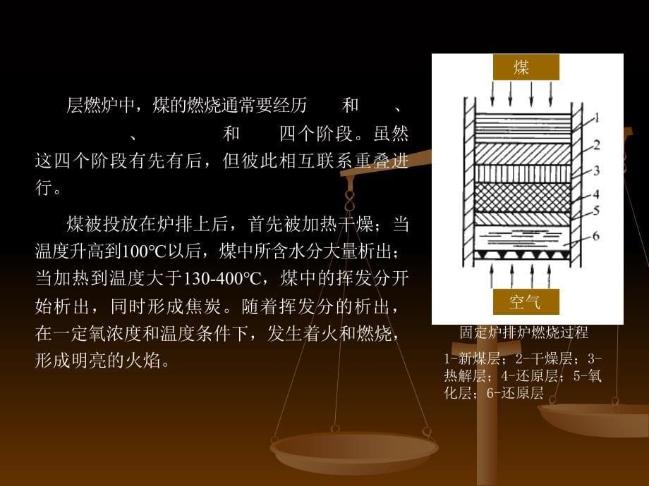 煤的层燃技术PPT课件_第5页