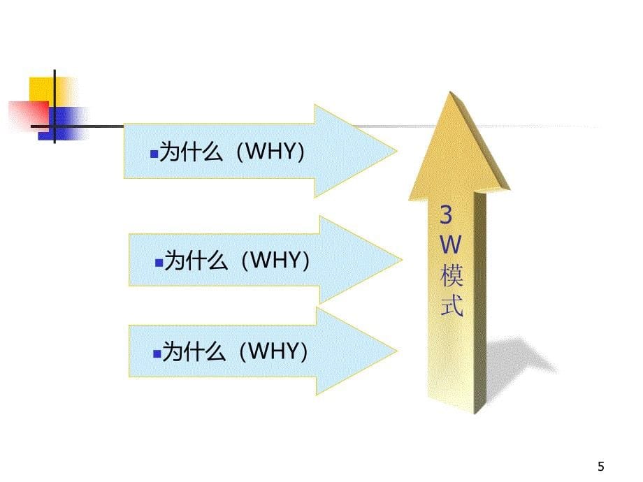 企业文化培训环通_第5页