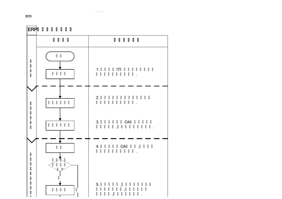 ERP业务数据质量管理制度_第2页