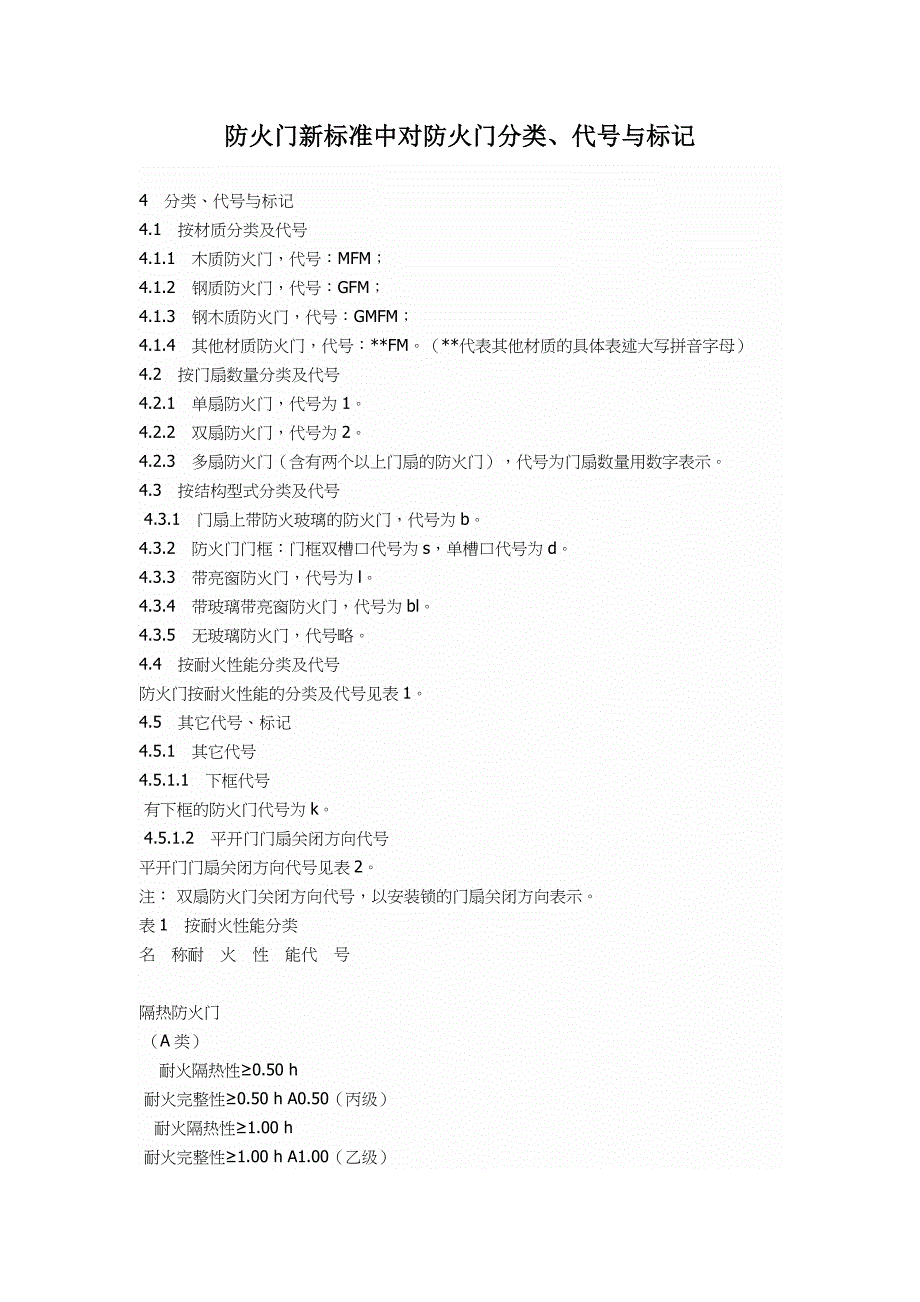 防火门新标准中对防火门分类代号与标记_第1页