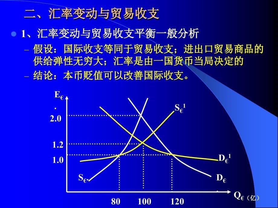 Chapter16可变与固定汇率制下的价格调节机制_第5页