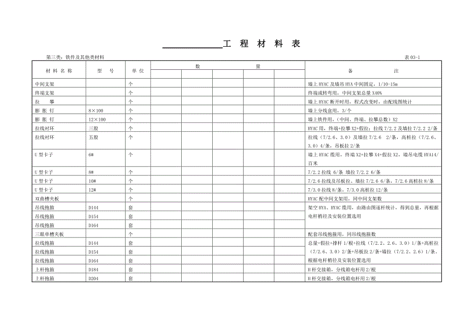 线路常用材料.doc_第4页