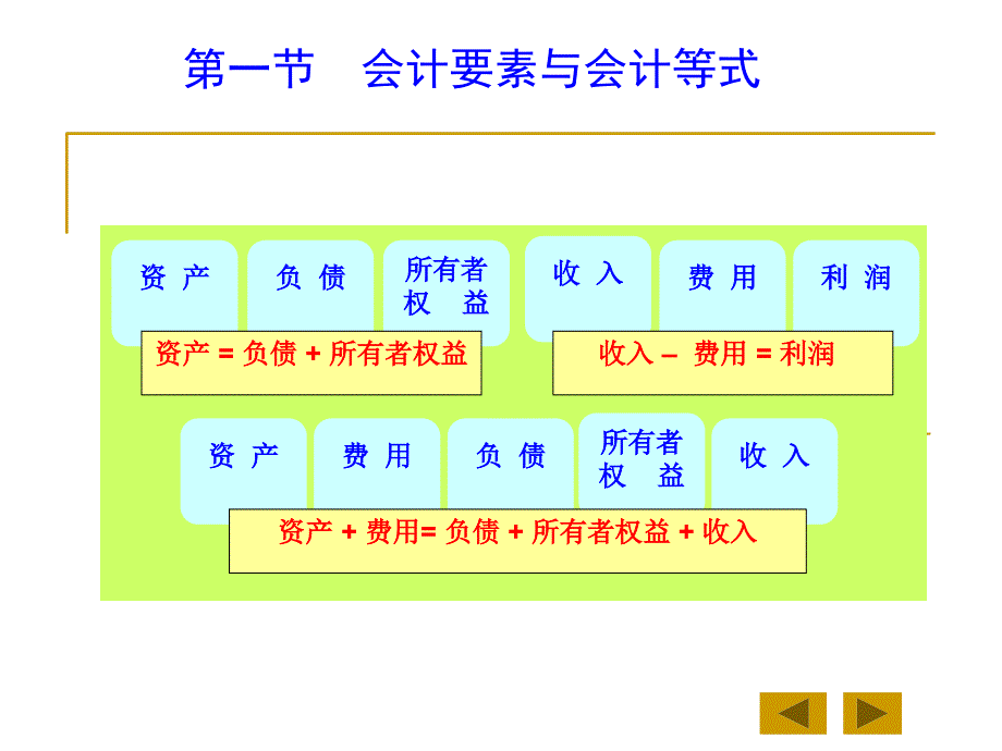 会计学复式记账与会计循环课件_第4页