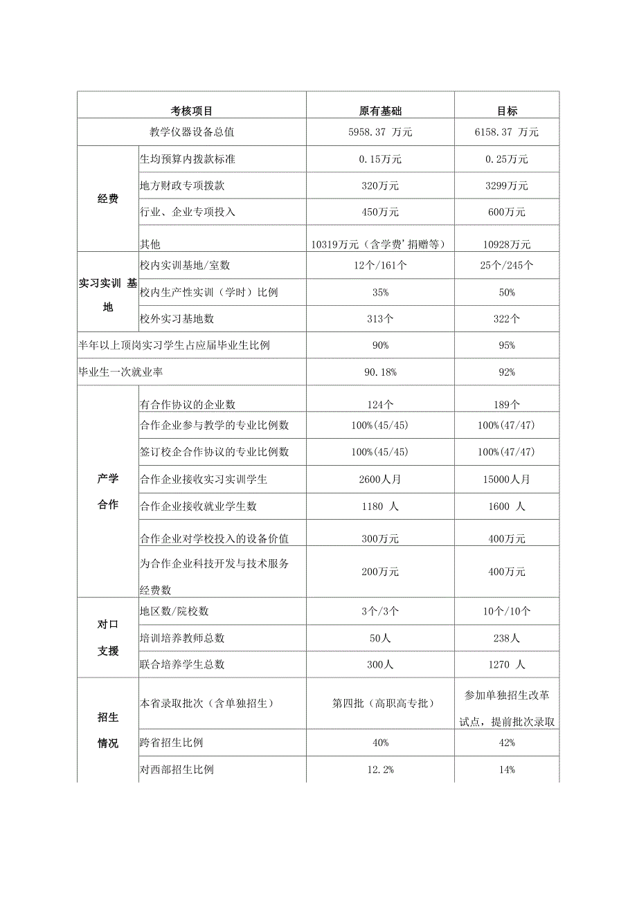 长沙民政职业技术学院_第4页