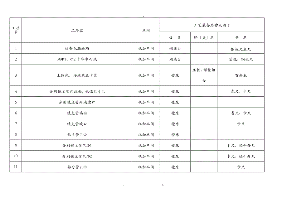 锻制三通工艺设计规程_第4页