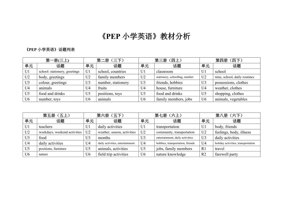 PEP小学英语全套教材分析