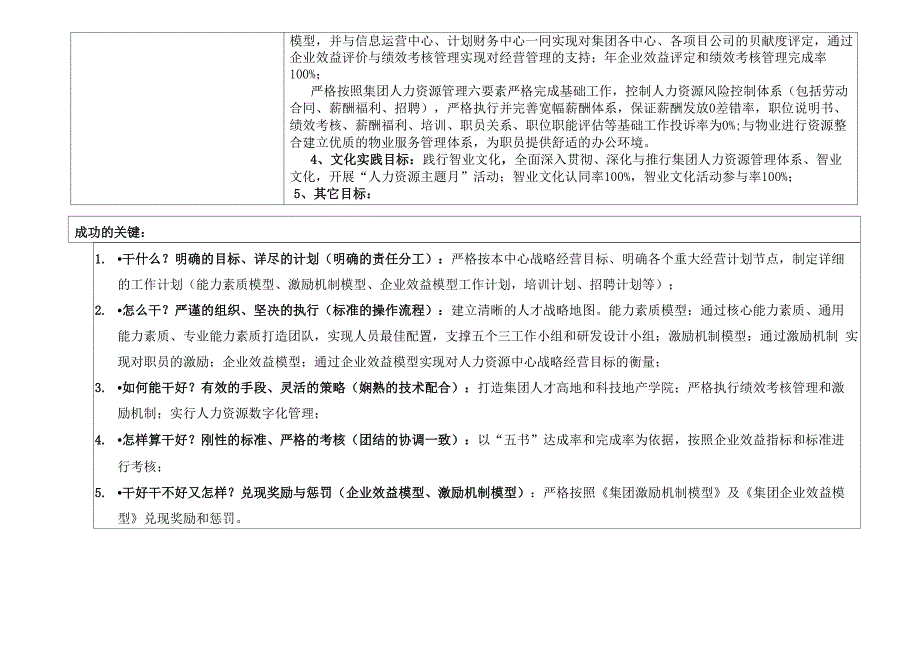 人力资源中心年度绩效任务书13页_第3页