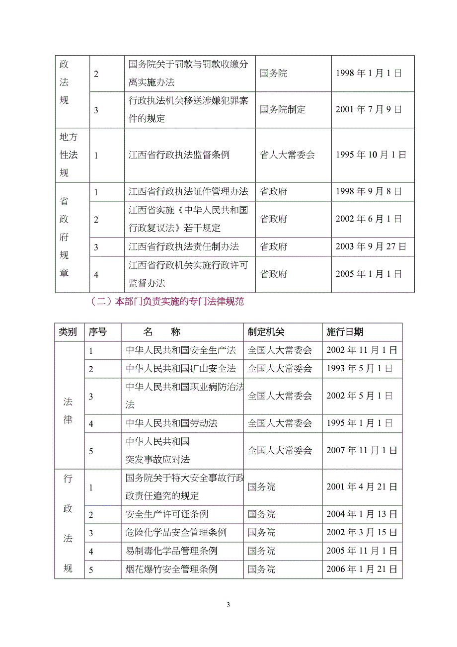 江西省安全生产监督管理局行政执法依据目录doc-浙江省安_第3页