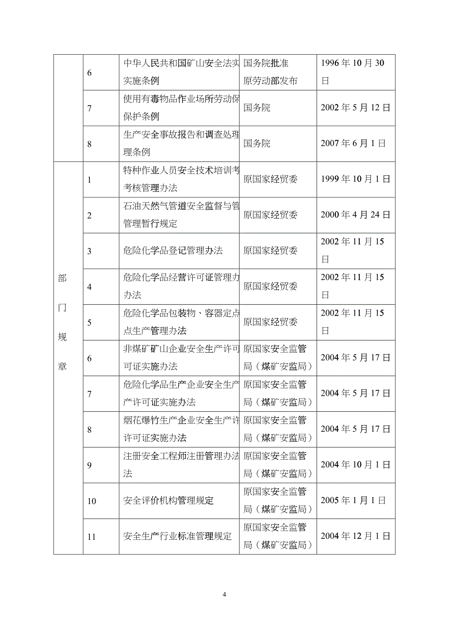 江西省安全生产监督管理局行政执法依据目录doc-浙江省安_第4页