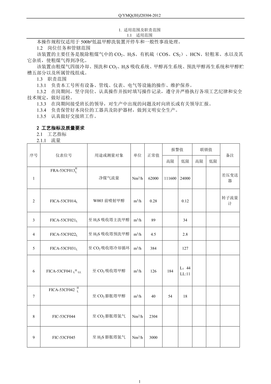 500b#岗位操作规程_第1页