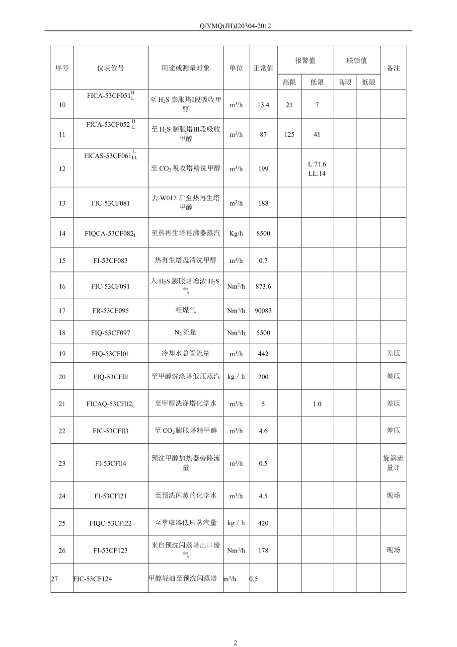 500b#岗位操作规程_第2页