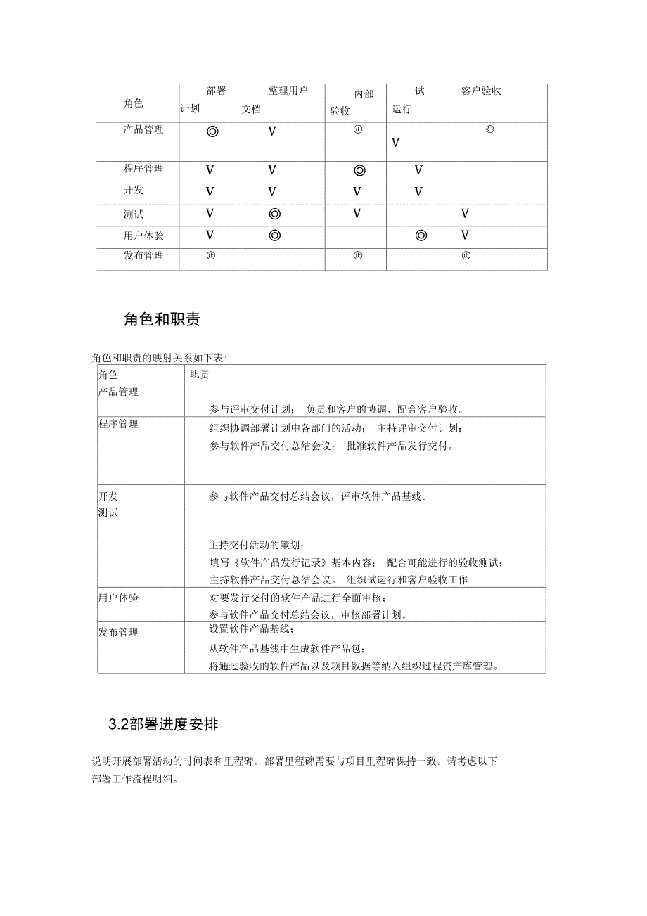 部署计划模板_第4页