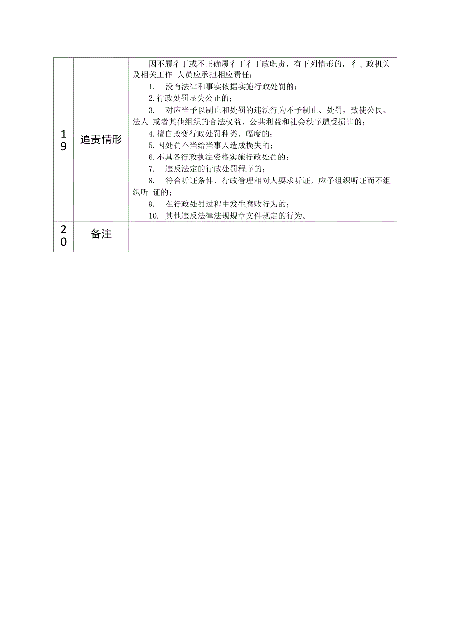 对燃气设施保范围内从事损坏燃气设施或者危害燃气设施安_第3页