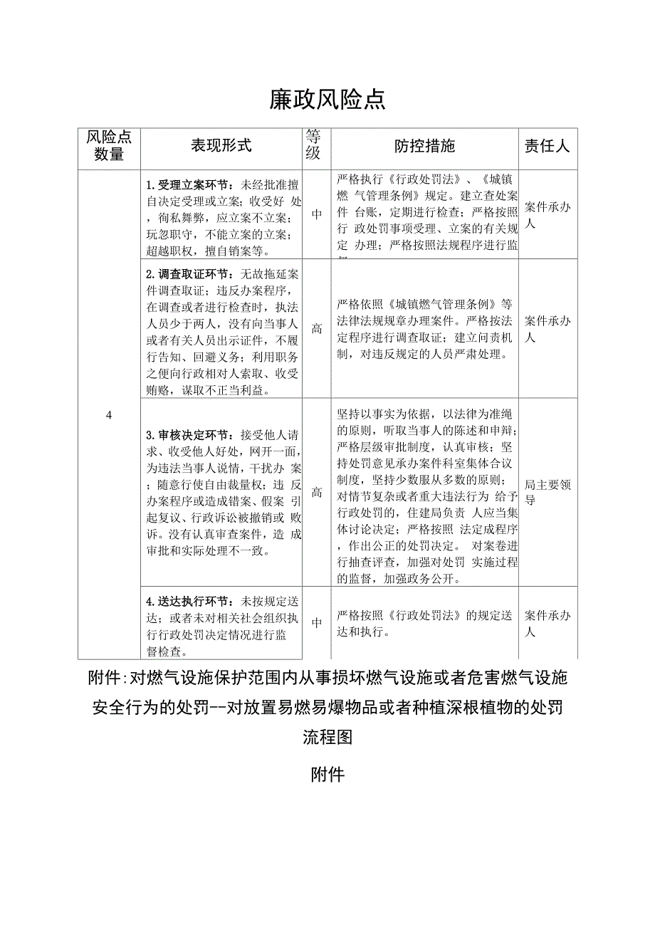 对燃气设施保范围内从事损坏燃气设施或者危害燃气设施安_第4页