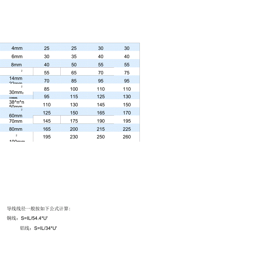 线径与电流的关系_第4页