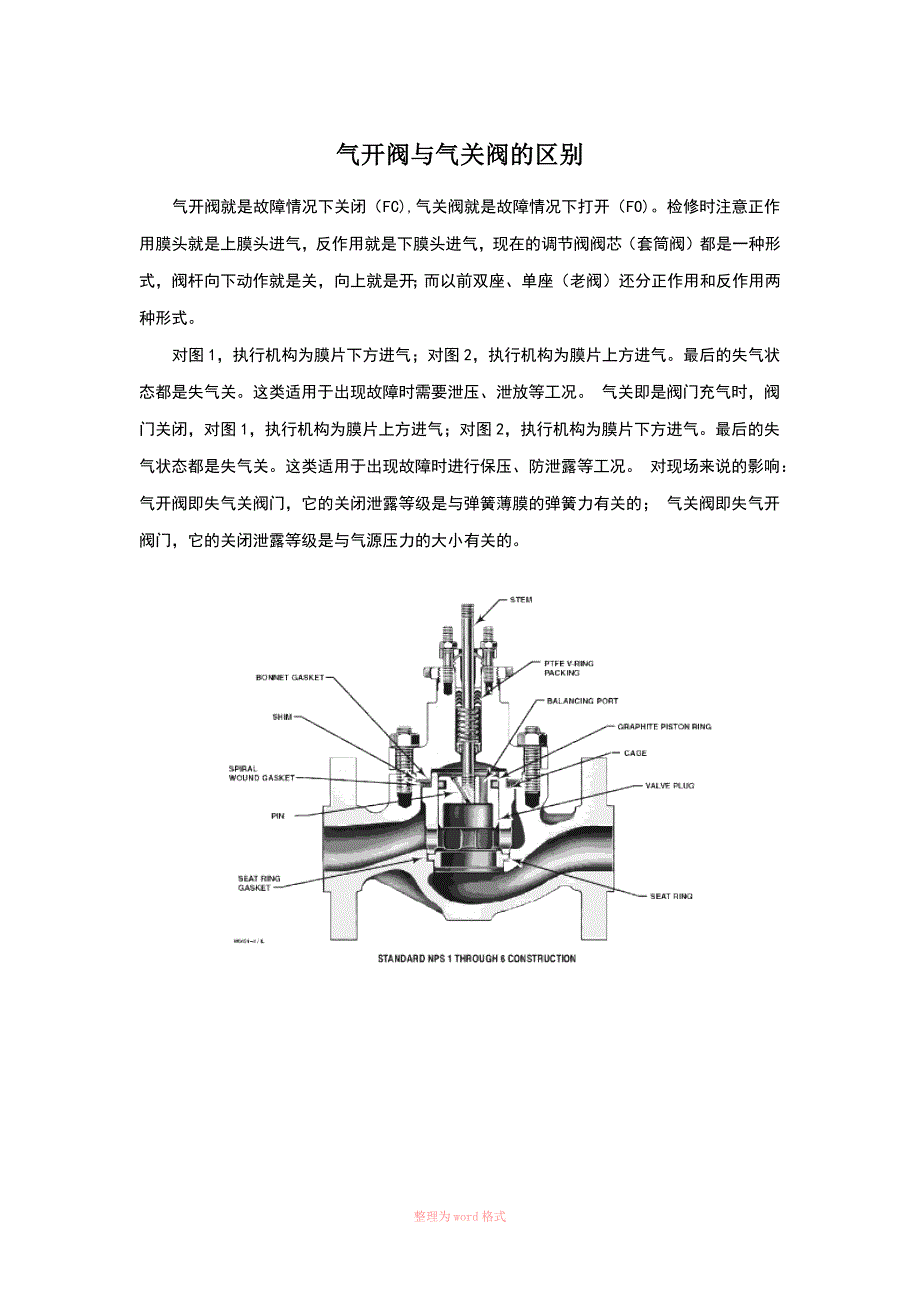 气开阀与气关阀的区别_第1页