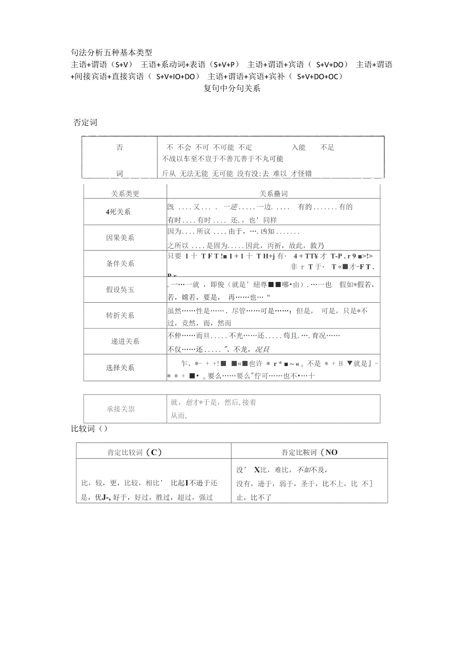 观点词提取方法整理_第2页