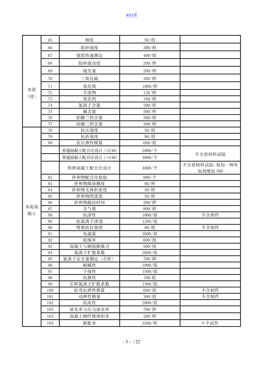 浙江省交通建设工程高质量检测和工程材料试验收费实用标准化2013版(浙价服〔2013〕264号)_第3页