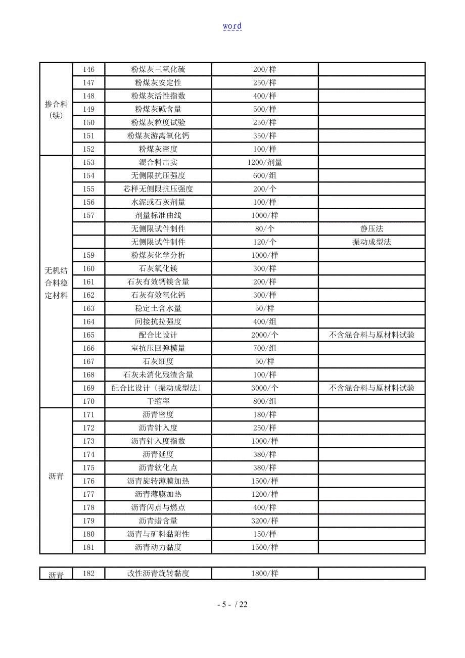 浙江省交通建设工程高质量检测和工程材料试验收费实用标准化2013版(浙价服〔2013〕264号)_第5页