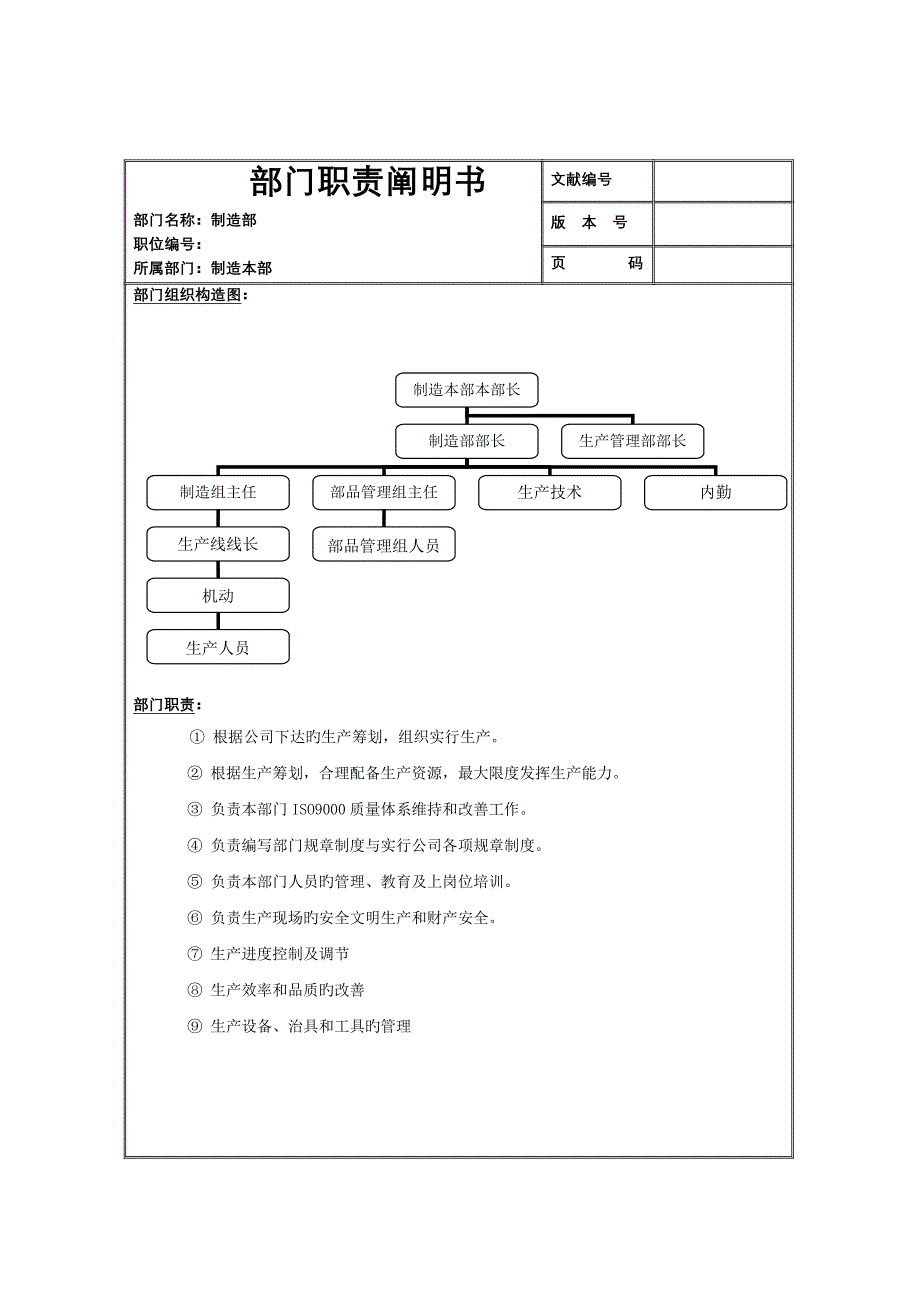 制造部职责专项说明书_第1页