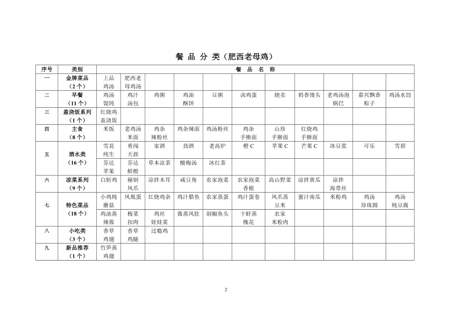 中央厨房资料.doc_第2页