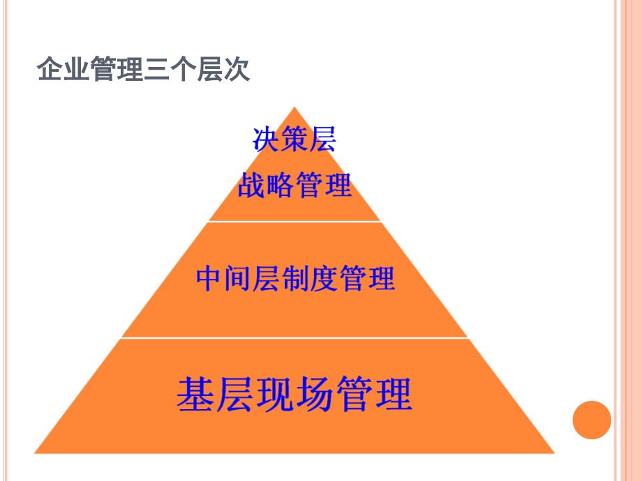 酒店现场督导管理ppt课件名师教学资料_第3页