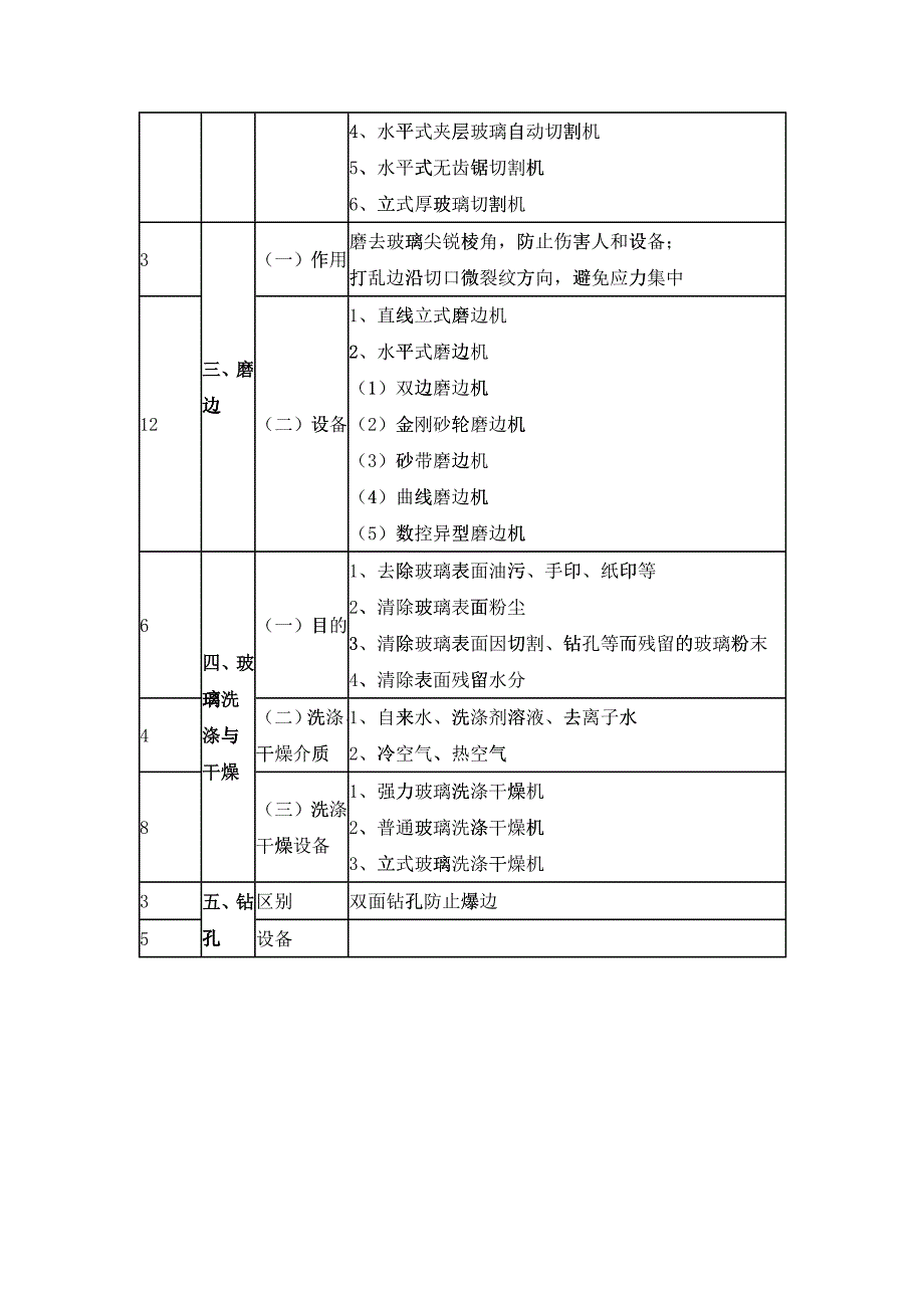 深加工培训课程内容_第2页