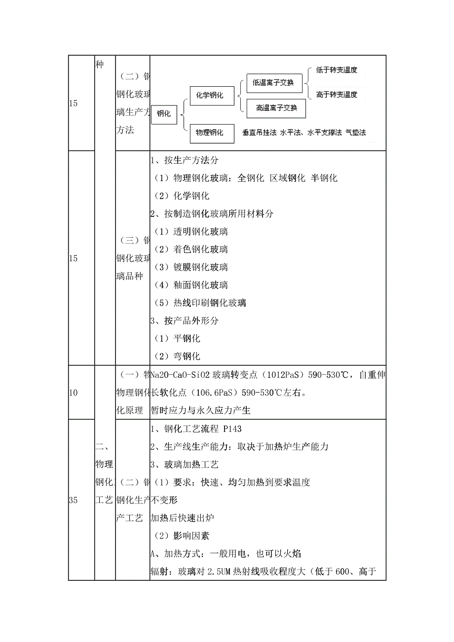 深加工培训课程内容_第4页