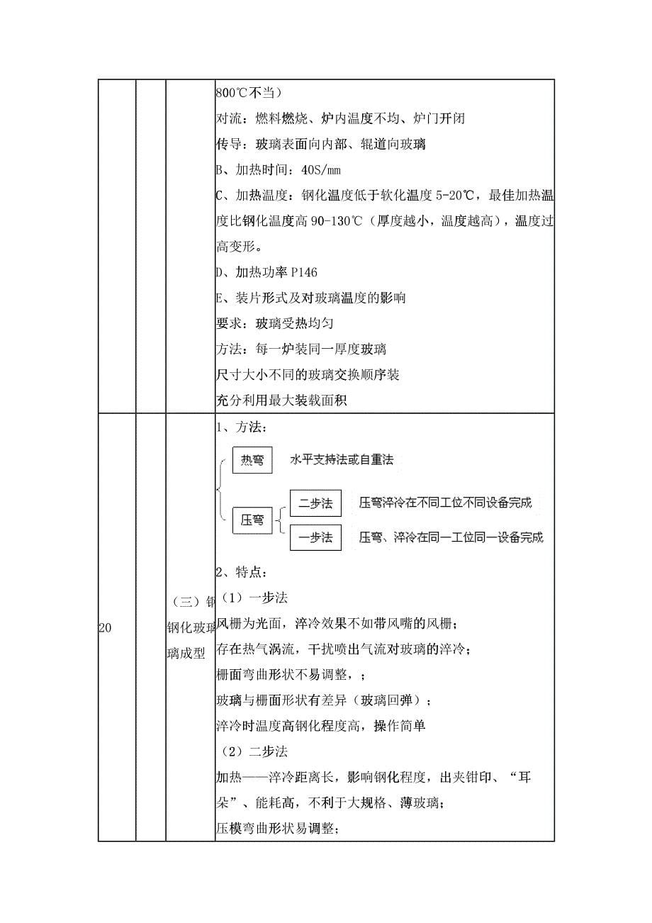 深加工培训课程内容_第5页