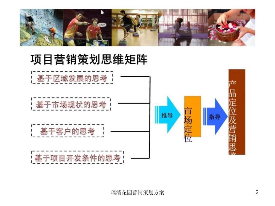 瑞清花园营销策划方案课件_第2页