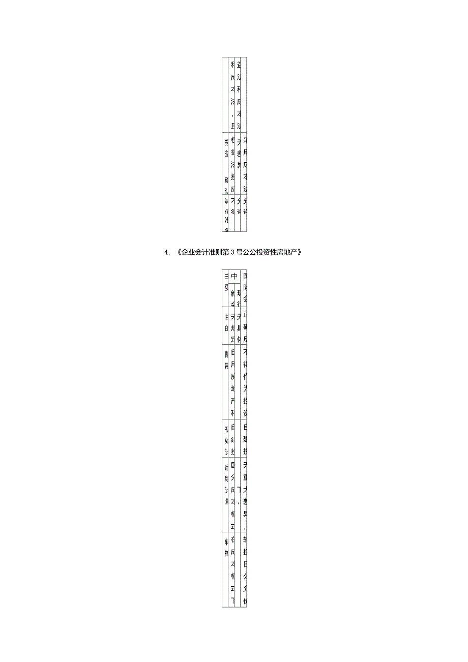 新会计准则与现行会计准则、国际会计准则主要差异对照表_第3页
