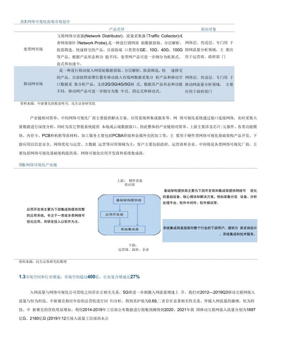 2020网络可视化行业深度研究报告_第5页