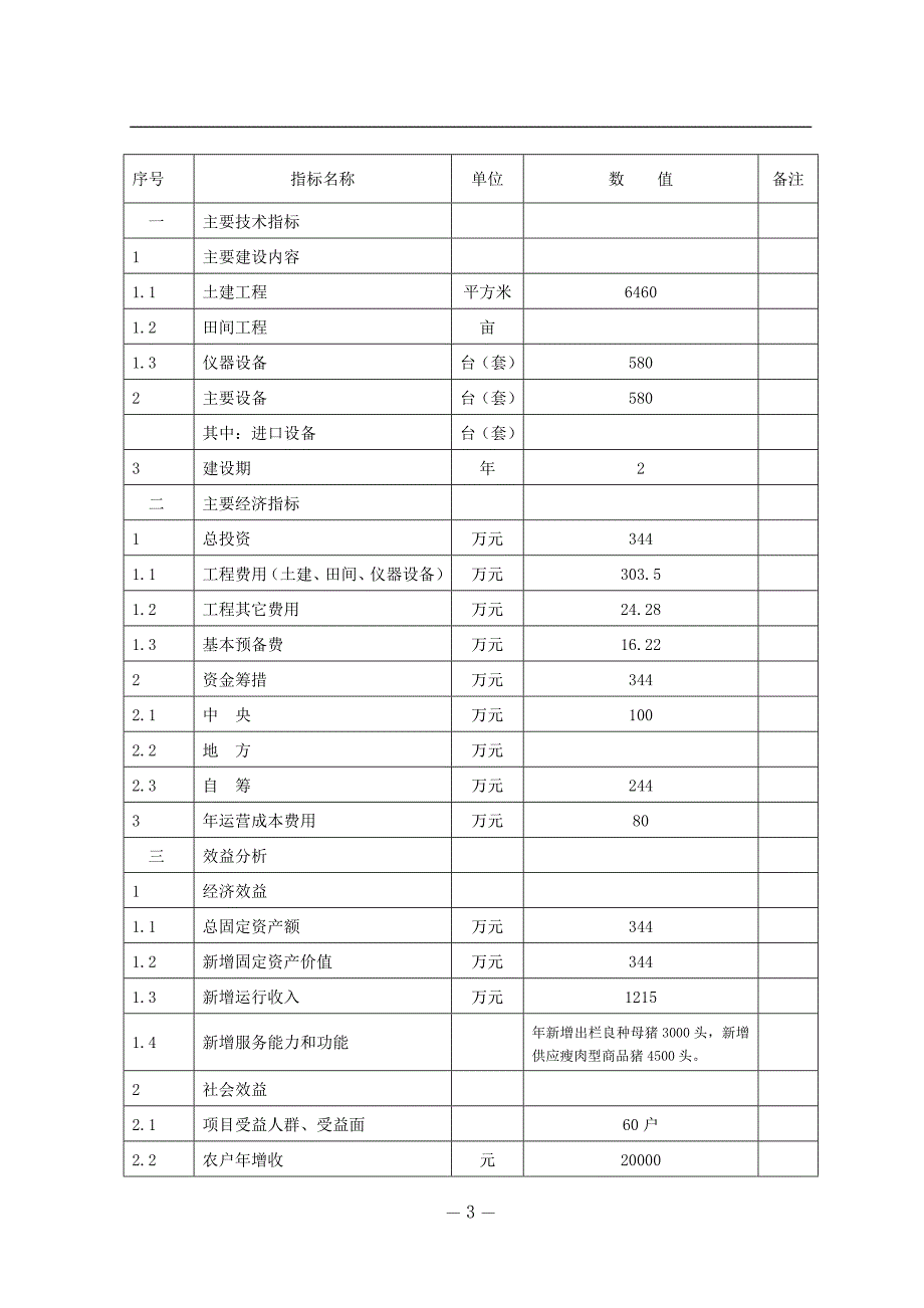 某某地区生猪扩繁场建设项目可行性研究报告_第3页