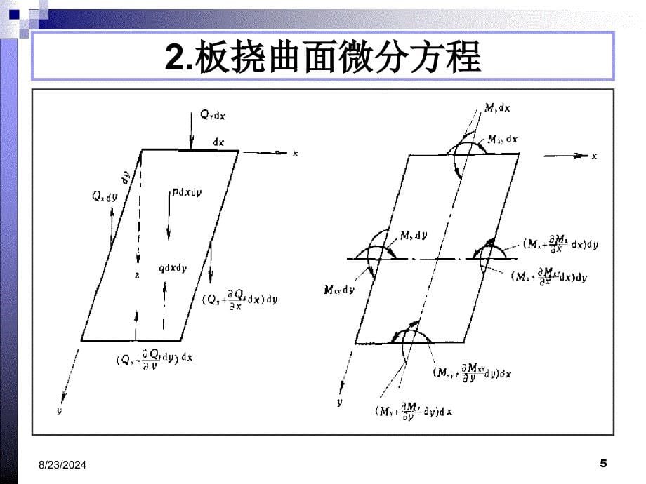 16 路基路面工程第十六章水泥混凝土路面设计_第5页