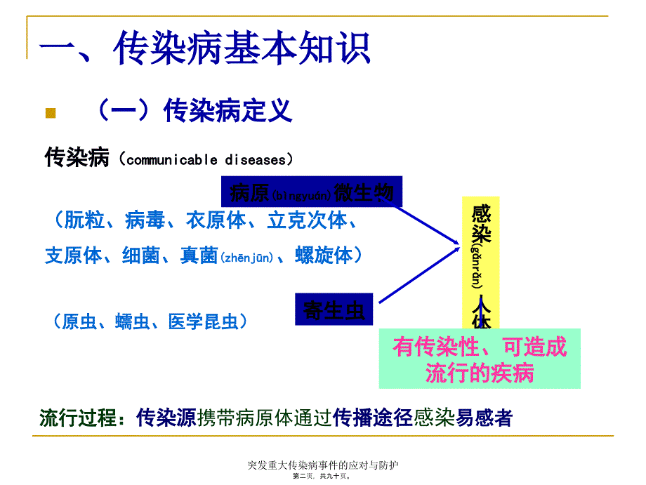 突发重大传染病事件的应对与防护课件_第2页