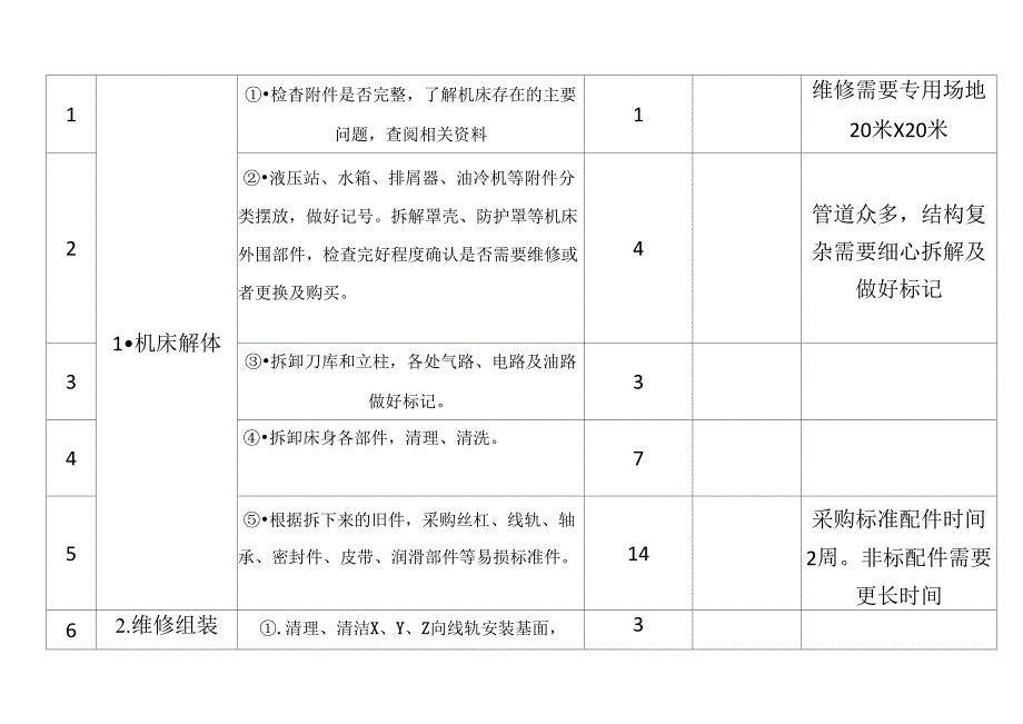 设备维修方案2016_第4页