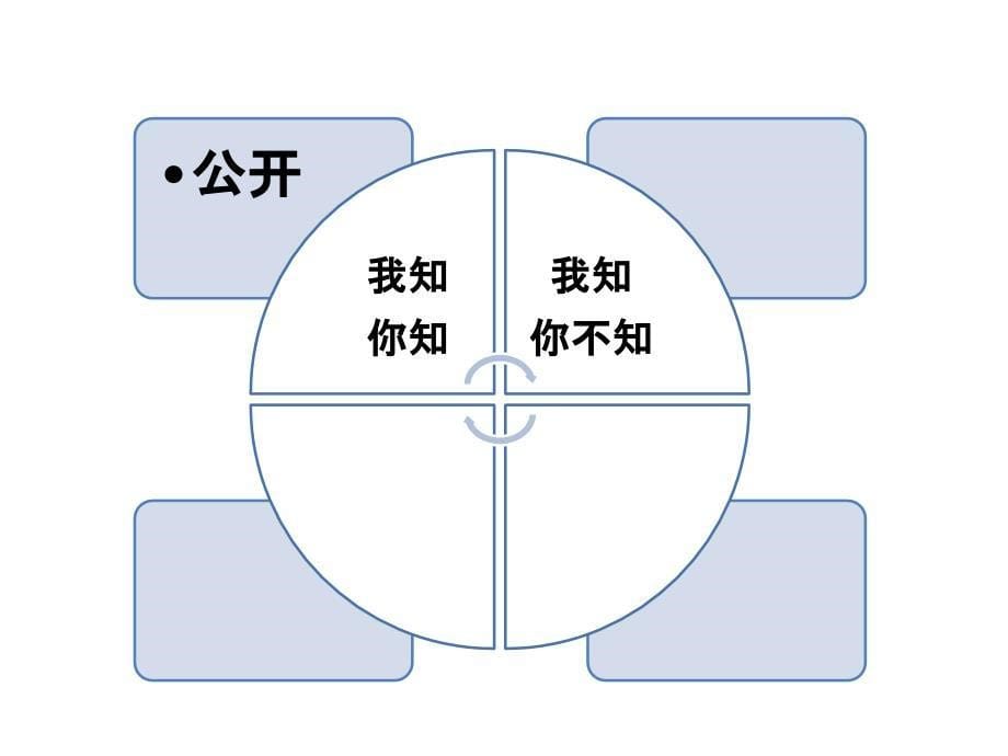 个人领导力之六脉神鉴打造职业竞争力的系统攻略_第5页