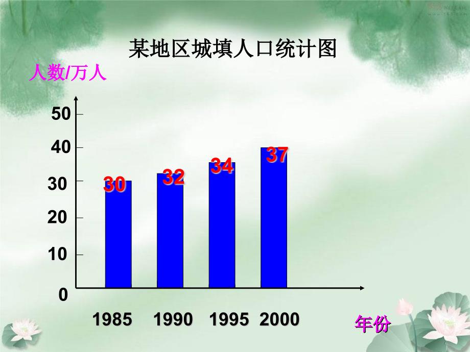 人教版四年级上册纵向复式条形统计图_第4页