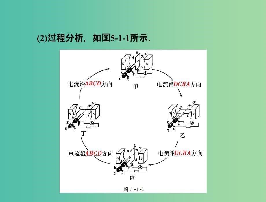 高中物理 第五章 交变电流 1 交变电流课件 新人教版选修3-2.ppt_第5页