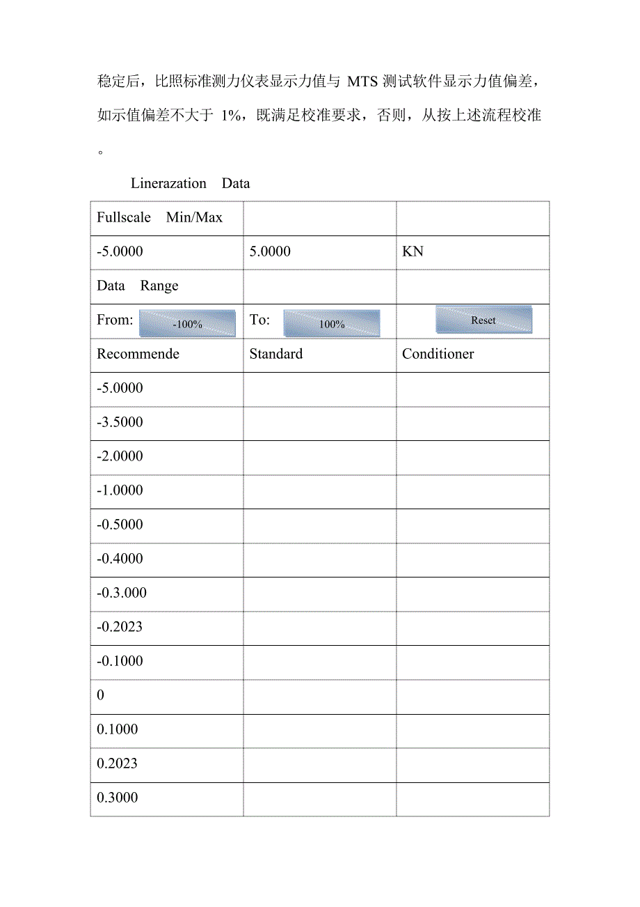 MTS性能试验台传感器标定(校准)方法_第4页