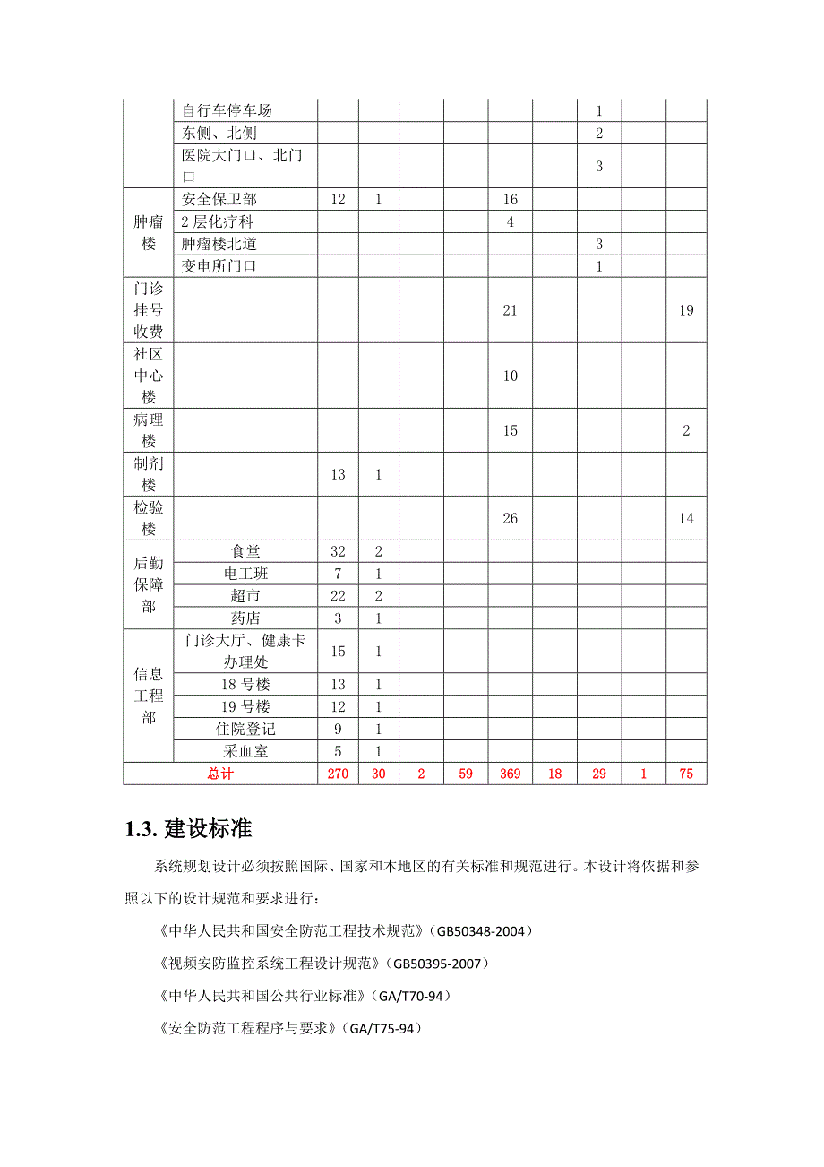 医院视频监控系统改造_第2页