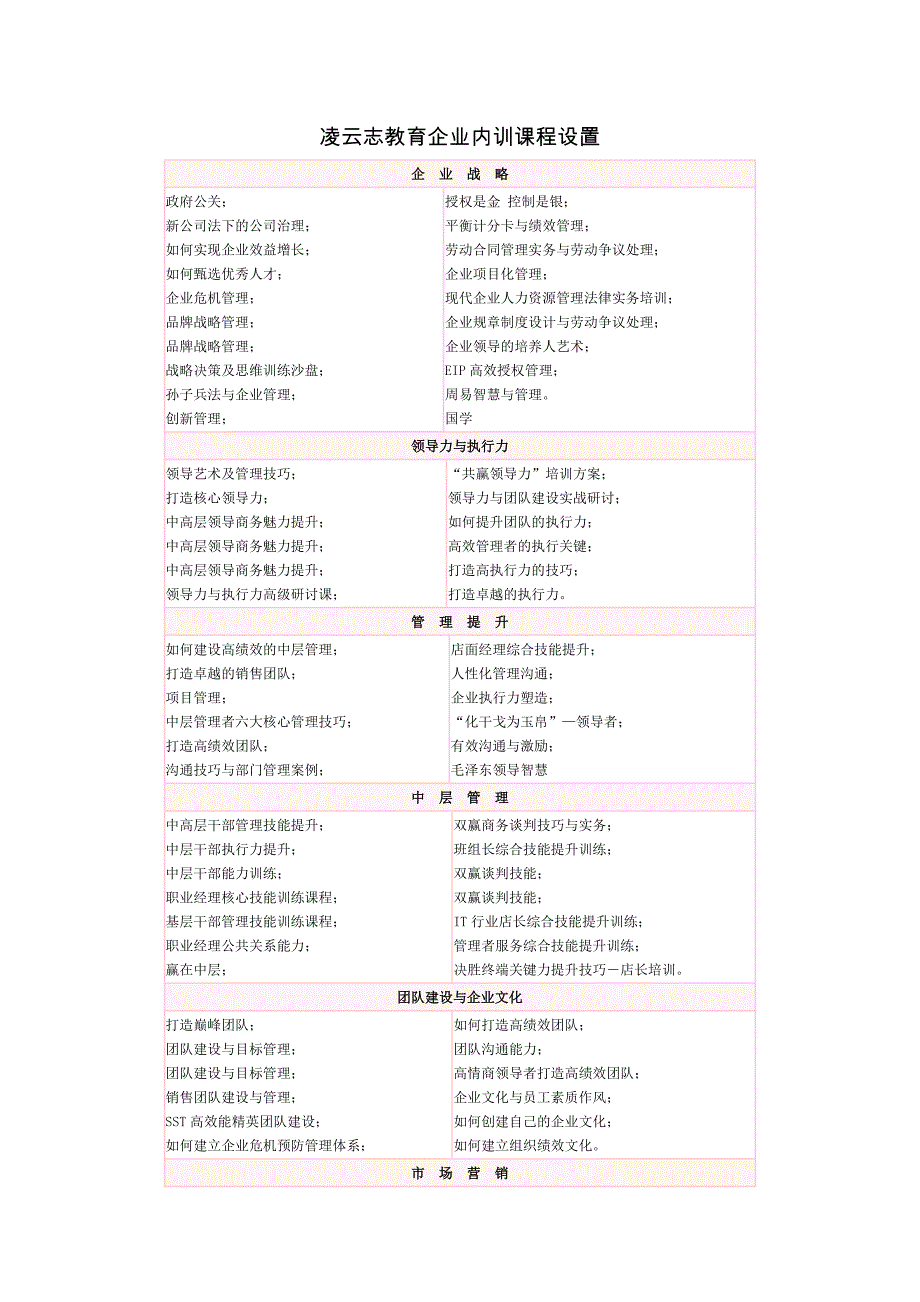 凌云志教育企业内训课程设置.doc_第1页