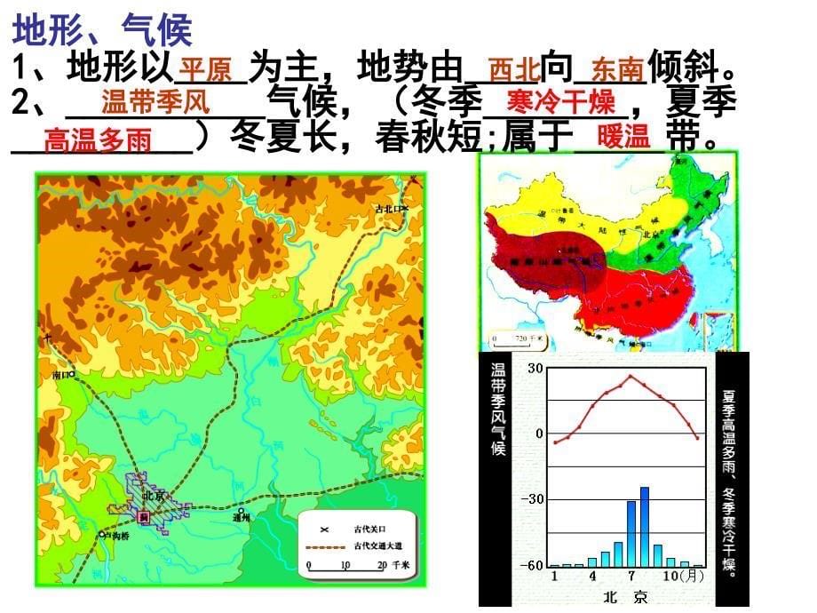 上课北京课件1_第5页