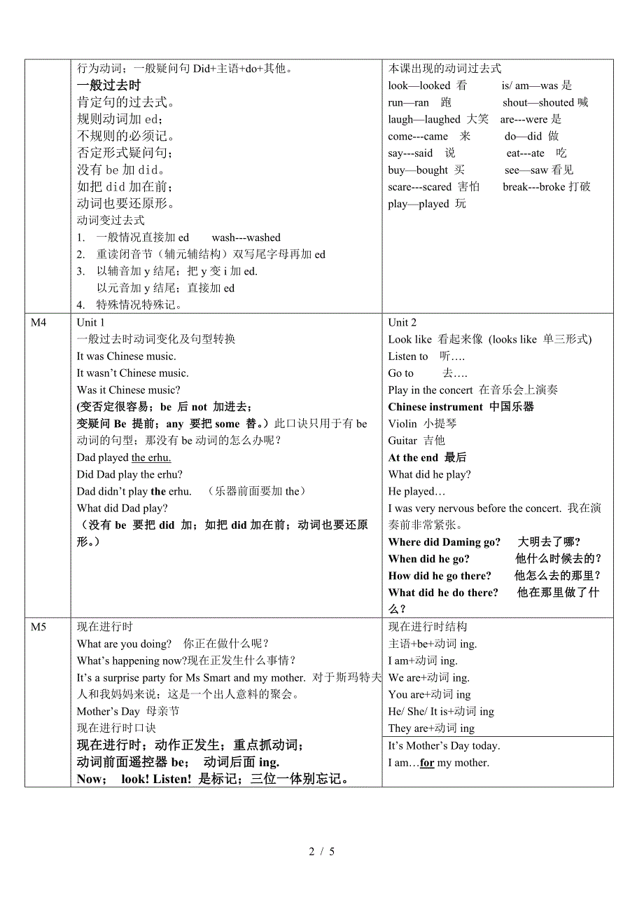 一年级起点四年级下知识点总结.doc_第2页