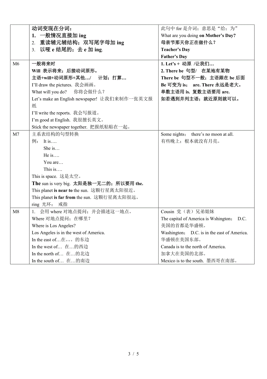 一年级起点四年级下知识点总结.doc_第3页